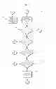 Fig. 08 - Controlling a digging operation of an industrial machine