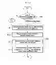 Fig. 06 - Method and system for learning operation of engine clutch of hybrid vehicle