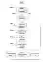 Fig. 01 - Reconfigurable vehicle control system and method