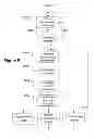 Fig. 08 - Reconfigurable vehicle control system and method