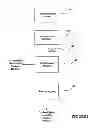Fig. 02 - System and method for delivering departure notifications