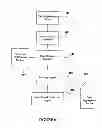 Fig. 09 - System and method for delivering departure notifications