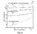 Fig. 05 - Method of indicating the presence of gas hydrate and shallow gas in deepwater environment