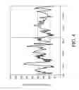 Fig. 05 - SYSTEMS AND METHODS FOR MANAGING GLYCEMIC VARIABILITY