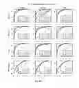 Fig. 10 - Methods, Systems and Devices Comprising Support Vector Machine for Regulatory Sequence Features