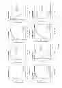 Fig. 12 - Methods, Systems and Devices Comprising Support Vector Machine for Regulatory Sequence Features