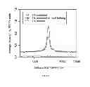 Fig. 15 - Methods, Systems and Devices Comprising Support Vector Machine for Regulatory Sequence Features