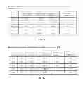 Fig. 24 - Methods, Systems and Devices Comprising Support Vector Machine for Regulatory Sequence Features