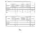 Fig. 25 - Methods, Systems and Devices Comprising Support Vector Machine for Regulatory Sequence Features
