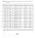 Fig. 30 - Methods, Systems and Devices Comprising Support Vector Machine for Regulatory Sequence Features