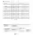 Fig. 31 - Methods, Systems and Devices Comprising Support Vector Machine for Regulatory Sequence Features