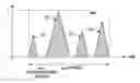 Fig. 01 - On-time based peak current density rule and design method