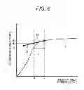 Fig. 06 - Magnetic field analysis programs and magnetic field analysis methods