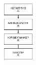 Fig. 01 - Automated sample processing system