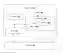 Fig. 01 - Customized object design for industrial automation application