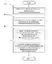 Fig. 01 - METHOD FOR PRODUCING FINITE ELEMENT MODEL