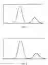 Fig. 04 - VALIDATION OF GENETIC TESTS