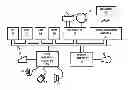 Fig. 01 - PRE-SIMULATION CIRCUIT PARTITIONING