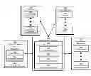 Fig. 01 - Stack-based adaptive localization and internationalization of applications