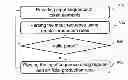 Fig. 01 - Language processing method and integrated circuit