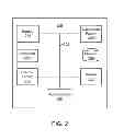 Fig. 03 - GENERAL HEALTH AND WELLNESS MANAGEMENT METHOD AND APPARATUS FOR A WELLNESS APPLICATION USING DATA ASSOCIATED WITH A DATA-CAPABLE BAND