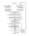 Fig. 28 - GENERAL HEALTH AND WELLNESS MANAGEMENT METHOD AND APPARATUS FOR A WELLNESS APPLICATION USING DATA ASSOCIATED WITH A DATA-CAPABLE BAND