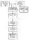Fig. 01 - Apparatus and method for managing medication adherence