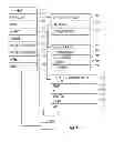 Fig. 07 - Medical Information and Scheduling Communication