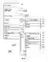 Fig. 09 - Medical Information and Scheduling Communication