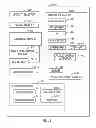Fig. 13 - Medical Information and Scheduling Communication