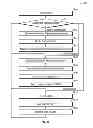 Fig. 15 - Medical Information and Scheduling Communication