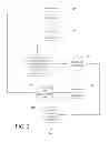Fig. 03 - System and method for generating and implementing a stateless patient history module