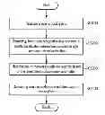 Fig. 01 - METHOD AND DEVICE FOR PROVIDING APPLICATION SERVICE USING HEALTH CLASSIFICATION INFORMATION