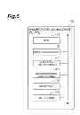 Fig. 06 - RESERVATION MANAGEMENT DEVICE, RESERVATION MANAGEMENT METHOD, RESERVATION MANAGEMENT PROGRAM, AND COMPUTER-READABLE RECORDING MEDIUM STORING PROGRAM FOR SAME