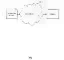 Fig. 02 - METHOD AND APPARATUS FOR PROVIDING SERVICES TO PARTNERS AND THIRD PARTY WEB DEVELOPERS