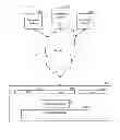 Fig. 04 - METHOD AND APPARATUS FOR PROVIDING SERVICES TO PARTNERS AND THIRD PARTY WEB DEVELOPERS