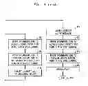 Fig. 06 - Automatic license entitlement calculation