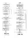 Fig. 08 - SYSTEM AND METHOD OF ORDER SPLIT FOR TRANSPORTATION PLANNING