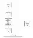 Fig. 01 - Measuring quality of experience associated with a mobile device