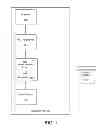 Fig. 02 - Measuring quality of experience associated with a mobile device