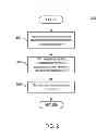 Fig. 03 - System and method for integrating retail price optimization for revenue and profit with business rules