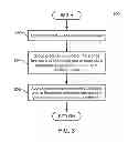 Fig. 04 - System and method for integrating retail price optimization for revenue and profit with business rules