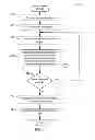 Fig. 05 - System and method for integrating retail price optimization for revenue and profit with business rules