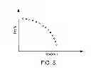 Fig. 06 - System and method for integrating retail price optimization for revenue and profit with business rules