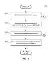 Fig. 07 - System and method for integrating retail price optimization for revenue and profit with business rules