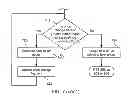 Fig. 09 - System and method for integrating retail price optimization for revenue and profit with business rules