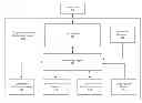 Fig. 01 - METHOD AND SYSTEM FOR OFFERING AND PROCURING WELL SERVICES