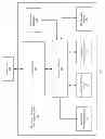 Fig. 02 - METHOD AND SYSTEM FOR OFFERING AND PROCURING WELL SERVICES
