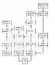 Fig. 01 - Systems and methods to provide offer benefits based on issuer identity