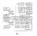 Fig. 22 - Systems and methods to provide offer benefits based on issuer identity